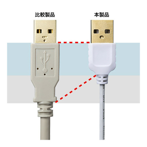 サンワサプライ 極細USBケーブル(USB2.0 A-Bタイプ・2m) KU20-SL20WK-イメージ4