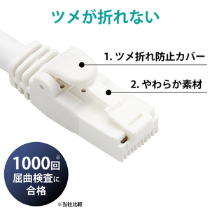 エレコム Cat6A LANケーブル(15m) ホワイト LD-GPAT/WH15/RS-イメージ3