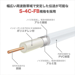 ホーリック アンテナ延長ケーブル(F型接栓メス/L字差込式コネクタ) 1m ホワイト ACF10-671WH-イメージ5