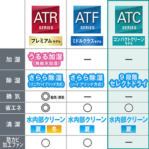 ダイキン 「工事代金別」 8畳 フィルター自動清掃 エアコン e angle select Cシリーズ ATC25ASE6-WS-イメージ6