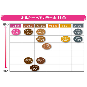 シュワルツコフヘンケル ヘンケル/フレッシュライト ミルキーヘアカラー ビスケットブラウン(1セット) FC25979-イメージ4