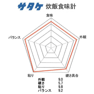 伊丹産業 【令和4年産】伊丹米 新潟県産コシヒカリ 5kg ｲﾀﾐﾏｲﾆｲｶﾞﾀｹﾝｻﾝｺｼﾋｶﾘ5KG-イメージ2