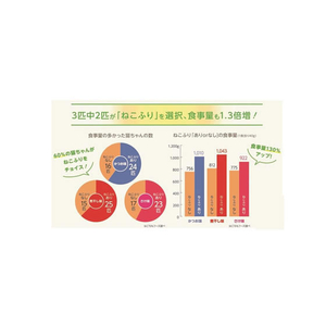 はごろもフーズ にゃんチュラル ねこふり かつお味 15g FCB2768-イメージ5
