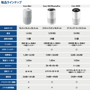 Vesync Levoit Core Mini 空気清浄機 LAP-C161-AJPR-イメージ14