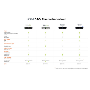 iFI Audio ZEN Air DAC ZENAIRDAC-イメージ12