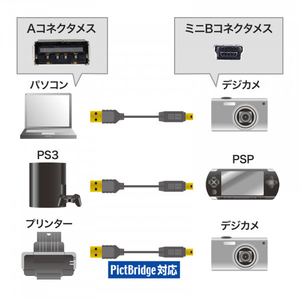 サンワサプライ 極細ミニUSBケーブル(ミニBタイプ・0.5m) ブラック KU-SLAMB505BKK-イメージ2