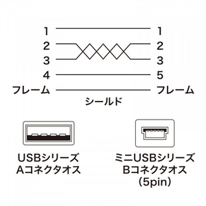 サンワサプライ 極細ミニUSBケーブル(ミニBタイプ・0.5m) ブラック KU-SLAMB505BKK-イメージ5