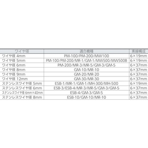 トラスコ中山 手動ウインチ用ワイヤーΦ6×10m用(切りっ放し) FC608GY-3925498-イメージ2