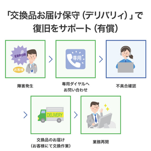 I・Oデータ マイク・スピーカー一体型USBカメラ USB-AIOC2-イメージ8