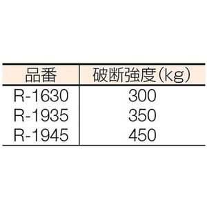 司化成工業 重梱包ヘビーバンド(金具シール用)R-1945 FC368GT-3824934-イメージ2