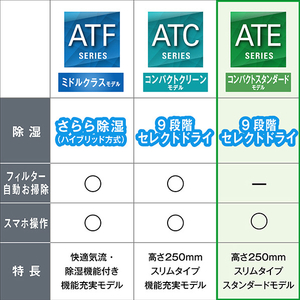 ダイキン 「工事代金別」 12畳 エアコン e angle select Eシリーズ ATE36ASE6-WS-イメージ6