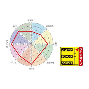 サンライン 磯スペシャル ビジブルトマト HG 150m 2.5号 オレンジレッド FC814RF-イメージ4