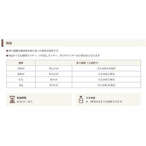 和信ペイント 水性ウレタンニス つや消し クリヤー4kg FCE792Z-#941855-イメージ3