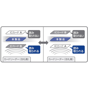 コクヨ ICセパレーター 両面パスタイプ F127697-ﾅﾌ-W1-イメージ3