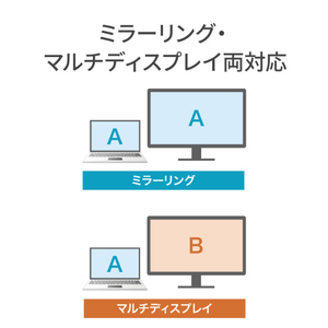 I・Oデータ ワイヤレスHDMIコンバーター R-WHD-FRX-イメージ7