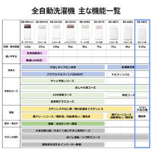 シャープ 5．5kg全自動洗濯機 ホワイト系 ES-GE5J-W-イメージ12