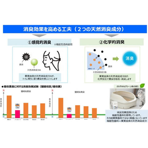 エステー ニャンとも清潔トイレ ビーズ つめかえ 800g FCJ443U-イメージ3