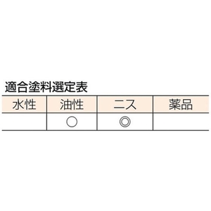 トラスコ中山 高級ニス刷毛 30号 70mm幅 703515220山羊毛 FC086JM-2548496-イメージ3