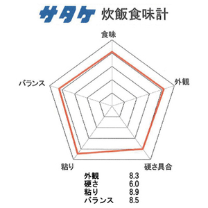 伊丹産業 伊丹米 滋賀県産キヌヒカリ 5kg ｲﾀﾐﾏｲｼｶﾞｹﾝｻﾝｷﾇﾋｶﾘ5KG-イメージ2