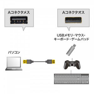 サンワサプライ 極細USB延長ケーブル(A-Aメス延長タイプ・0．5m) ブラック KU-SLEN05BKK-イメージ2