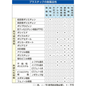 エスコ 1000mL スプレーボトル(PE) FCJ675L-EA115MH-106-イメージ4