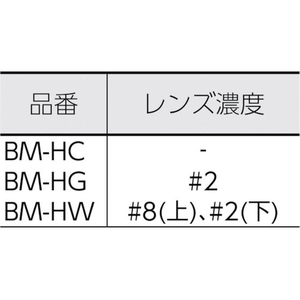 トラスコ中山 ヘルメット取付型防災面 グリーン ダブル型 FC086EH-2316021-イメージ4