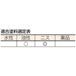 トラスコ中山 徳用ニス刷毛竹柄 5号 15mm幅 FC087JM-2548500-イメージ3