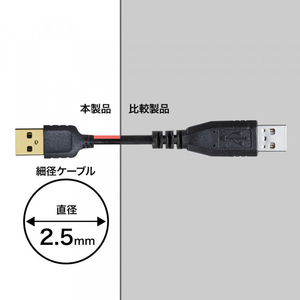 サンワサプライ 極細USB延長ケーブル(A-Aメス延長タイプ・1.5m) ブラック KU-SLEN15BKK-イメージ3
