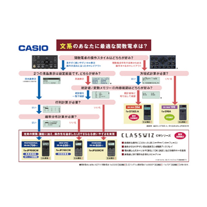 カシオ スタンダード関数電卓 ClassWiz FXJP700CWN-イメージ10