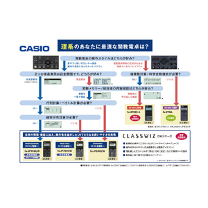 カシオ スタンダード関数電卓 ClassWiz FXJP700CWN-イメージ11