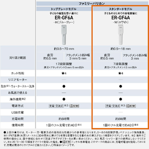 パナソニック ファミリーバリカン ホワイト ER-GF4A-W-イメージ13