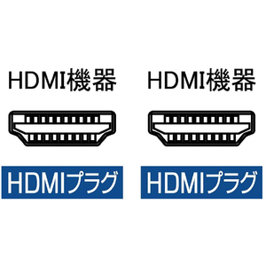 アイネックス スリム&ソフト ハイスピードHDMIケーブル(1m) ブラック AMC-HDS10-イメージ2