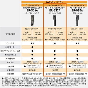 パナソニック ラムダッシュ バリカン マットブラック ER-GS7A-K-イメージ12
