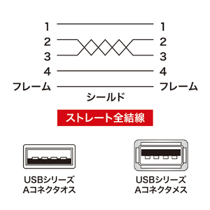 サンワサプライ 極細USB延長ケーブル(A-Aメス延長タイプ・2m) ブラック KU-SLEN20BKK-イメージ5