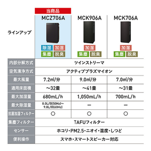 ダイキン 除加湿空気清浄機 うるるとさらら空気清浄機 ブラウン MCZ706A-T-イメージ4