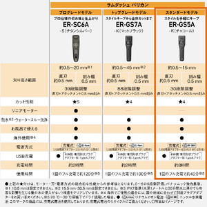 パナソニック ラムダッシュ バリカン チャコール ER-GS5A-K-イメージ12