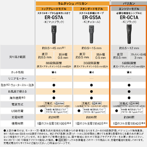 パナソニック バリカン ブラック ER-GC1A-K-イメージ11