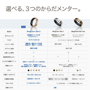 RingConn RingConn(リンコン)Gen 3 US6号 ロイヤルゴールド RCP-01-125010614-イメージ13