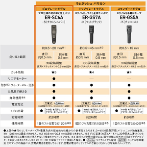 パナソニック ラムダッシュ バリカン チタンシルバー ER-SC6A-S-イメージ12