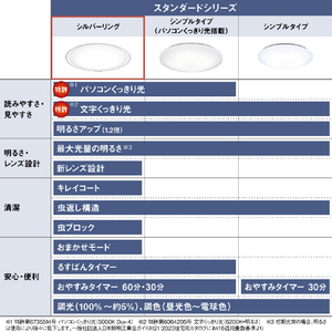 パナソニック ～8畳 LEDシーリングライト HH-CM0839A-イメージ13