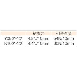 ダイヤテックス 梱包用コアレステープ (30巻入) FC595HP-4609972-イメージ4