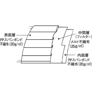 ファーストレイト eフィット使い切りマスク 50枚 FCE502Y-FR-005-イメージ3