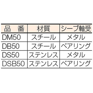 スリーエッチ 固定滑車戸車型一車 0.1255075100メタル FC308GU-3901114-イメージ2