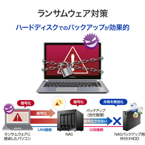 I・Oデータ WD Ultrastar採用 外付けハードディスク 24TB HDJA-UTU24-イメージ5