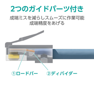 エレコム 自作用RJ45コネクター(ガイドパーツ付き/100個入り) LD-6RJ45T100/L-イメージ4