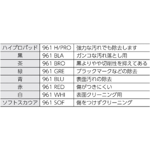 ３Ｍ 取り換え用ハンドパッド（ホルダー９６１用）　青　８８Ｘ１２７ｍｍ 961 BLU-イメージ2