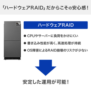 I・Oデータ Ultrastar採用 RAID対応 外付けハードディスク 16TB HDW-UTU16-イメージ6