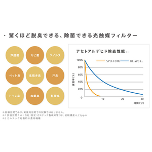 スイデン 光触媒除菌・脱臭機 Air Create SPD-F01K-イメージ10