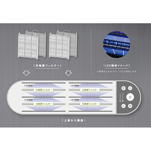 スイデン 光触媒除菌・脱臭機 Air Create SPD-F01K-イメージ9