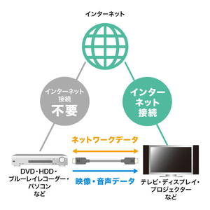 サンワサプライ 光ファイバウルトラハイスピードHDMIケーブル(20m) KM-HD20-UFB200-イメージ7